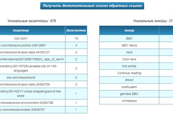 Кракен верификация