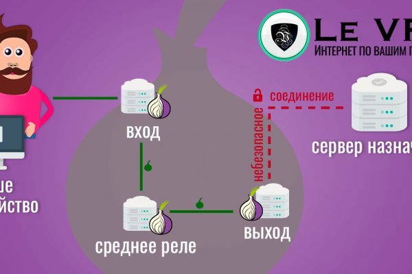 Кракен маркетплейс kr2web in площадка торговая