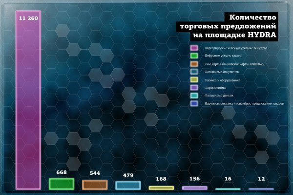 Кракен это что за магазин