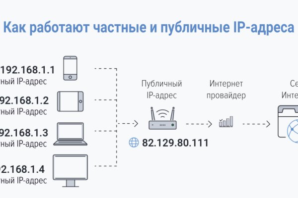 Сайты по продаже наркотиков